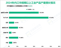 2024年内江市实现地区生产总值1942.57亿元，比上年增长6.8%