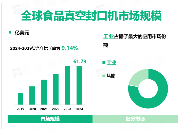 全球食品真空封口机市场规模