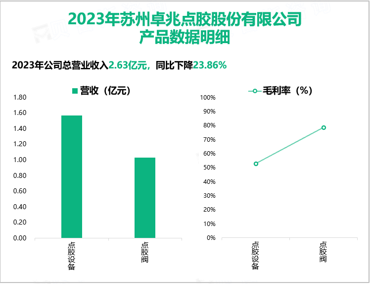 2023年苏州卓兆点胶股份有限公司产品数据明细