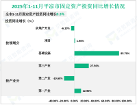 2025年平凉市粮食总产量120.6万吨，比上年增加1.71万吨