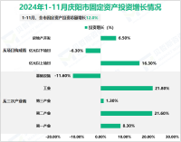 2024年庆阳市粮食总产量145.09万吨，增长1.5%