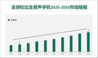 全球和中国杜比全景声手机市场规模按设备类型、分销渠道、地理范围和预测划分