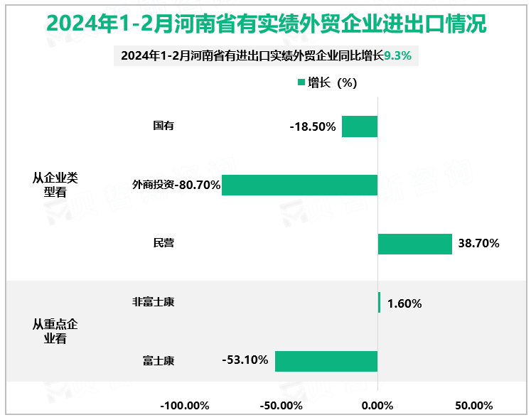 2024年1-2月河南省有实绩外贸企业进出口情况