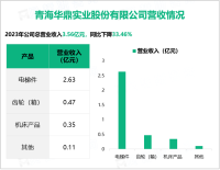 青海华鼎在产品水平档次、营销服务网络均具有较强的核心竞争力，其营收在2023年为3.56亿元

