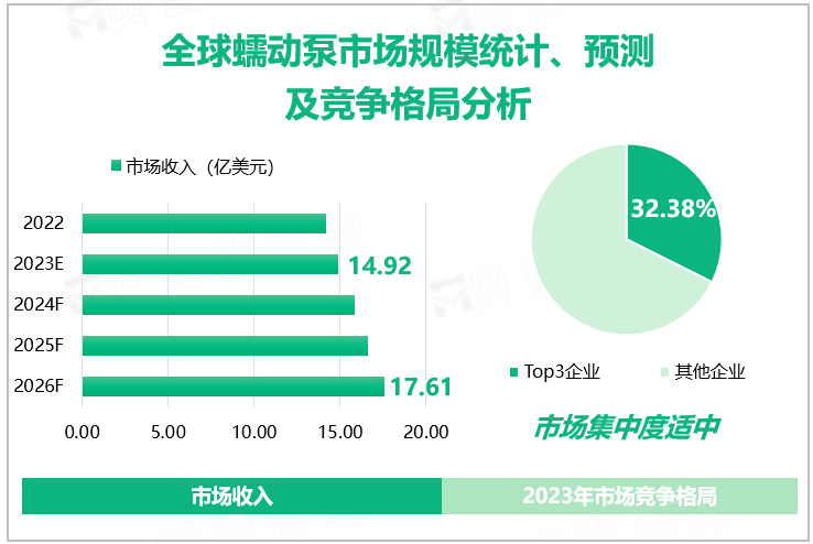 全球蠕动泵市场规模统计、预测及竞争格局分析