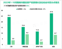 2023年1-10月陇南市规模以上工业增加值同比增长5.0%