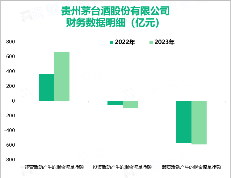 贵州茅台酒股份有限公司财务数据明细（亿元）