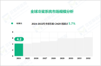 冷梁系统行业现状：2024年全球市场规模达4.2亿美元

