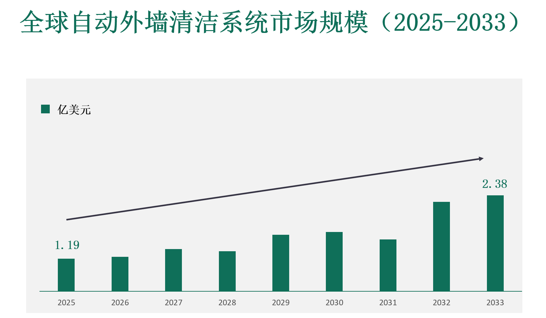 自动外墙清洁系统