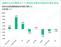 2025年1-4月份鹤壁市一般公共预算收入完成38.44亿元，同比增长3.4%