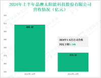 晶澳科技深耕光伏全产业链，其营收在2024年上半年为373.57亿元