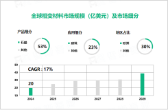 2024年相变材料行业现状：建筑为主要应用领域，市场占比达23%

