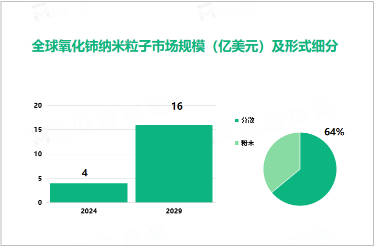 全球非侵入性脑外伤监测设备市场规模（亿美元）及市场细分