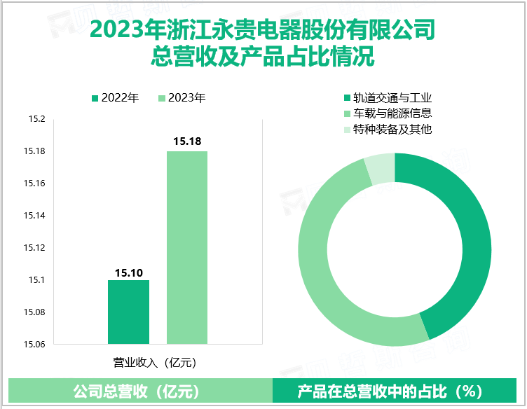 2023年浙江永贵电器股份有限公司总营收及产品占比情况