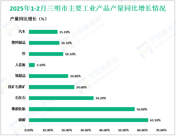 2025年1-2月三明市主要工业产品产量同比增长情况