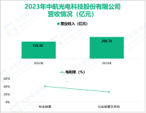 中航光电深耕连接器行业，其营收在2023年为200.74亿元