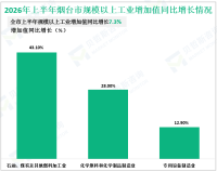 2026年上半年烟台市地区生产总值5736.60亿元，同比增长5.8%