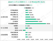 2024年百色市生产总值2004.73亿元，比上年增长4.7%