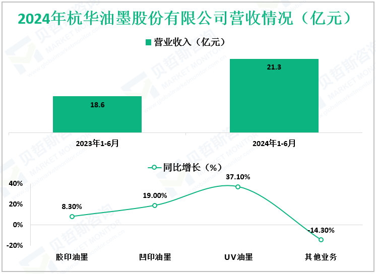 2024年杭华油墨股份有限公司营收情况（亿元）