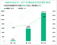 2025年南京市地区生产总值19428.78亿元，同比增长5.2%