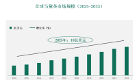 全球和中国马黛茶市场规模、按应用、按分销渠道和地区预测
