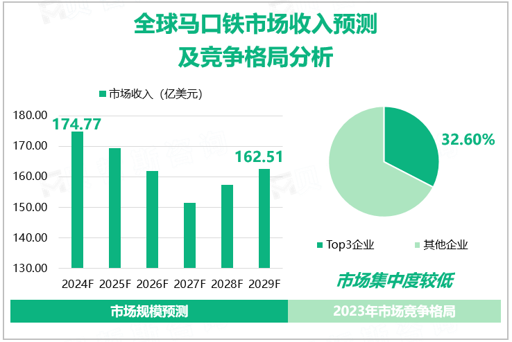 全球马口铁市场收入预测及竞争格局分析