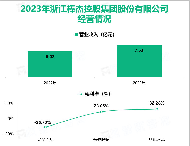 2023年浙江棒杰控股集团股份有限公司经营情况