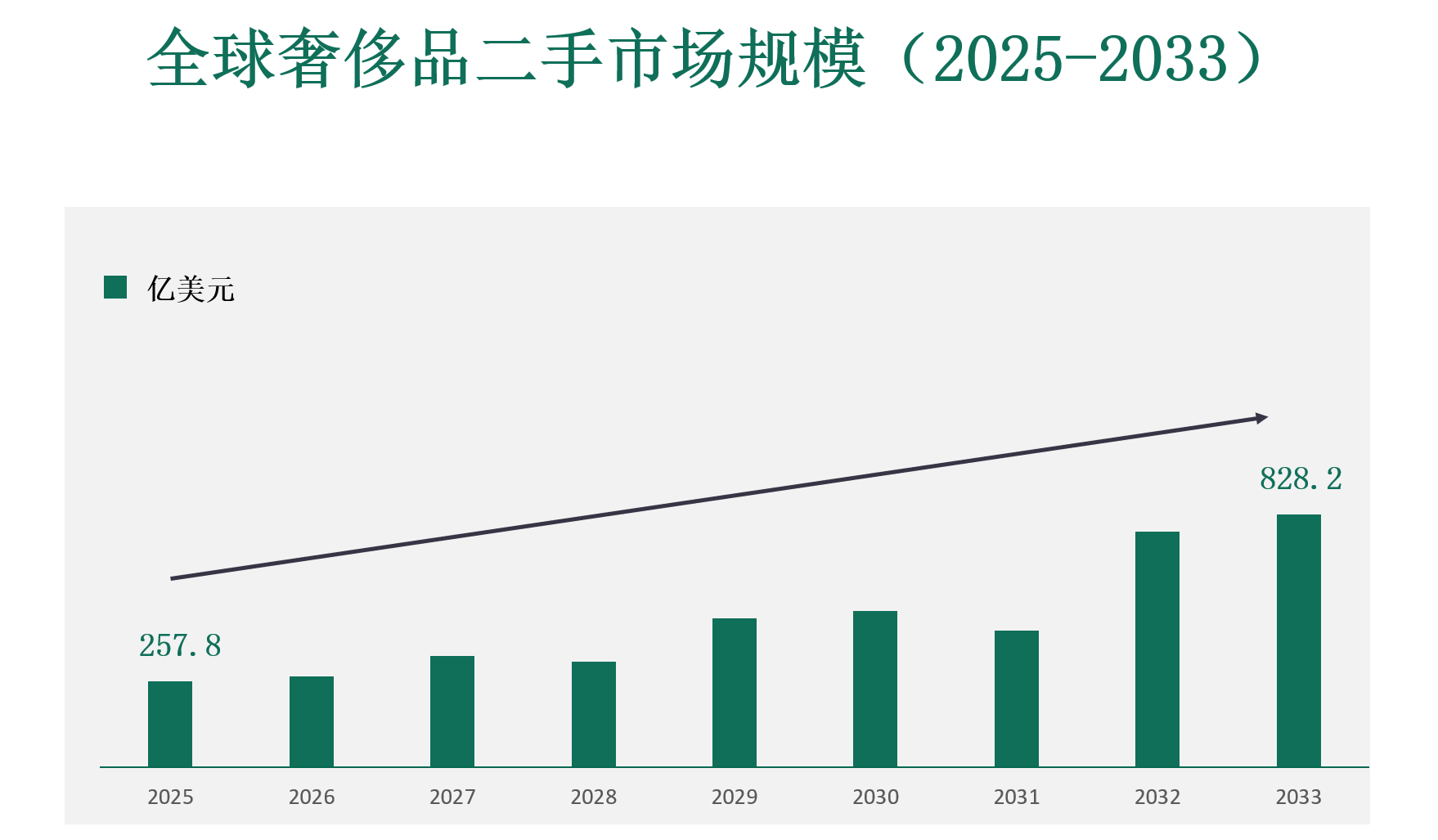 奢侈品二手市场