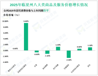 2025年临夏州固定资产投资同比下降11.6%，降幅比1-11月收窄1.8%