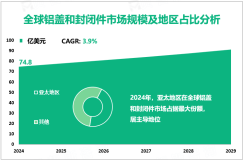 铝盖和封闭件发展概况：2024年全球市场规模为74.8亿美元