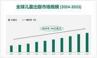 全球和中国儿童出版市场规模（按产品类型、格式、流派、地理范围划分）及预测