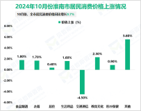 2024年1-10月淮南市进出口总额44.98亿元，同比下降51.0%