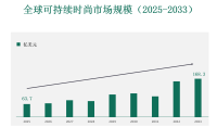 全球和中国可持续时尚市场规模、份额、趋势、增长和行业分析