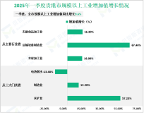 2025年一季度贵港市生产总值（GDP）368.41亿元，同比增长5.0%