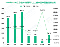 2024年1-10月嘉峪关市规模以上工业企业工业增加值同比增长9.5%