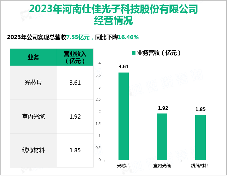 2023年河南仕佳光子科技股份有限公司经营情况