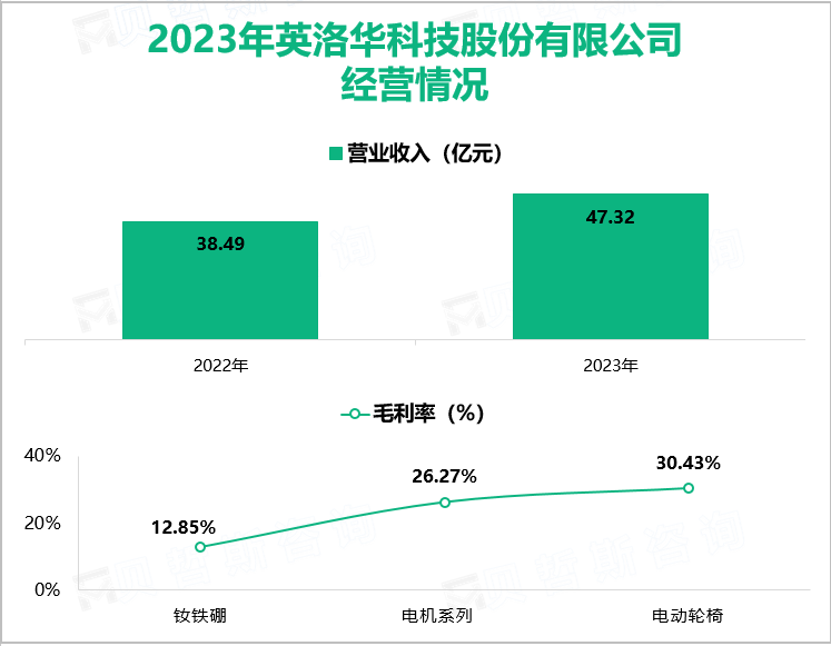 2023年英洛华科技股份有限公司经营情况