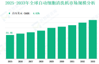 全球自动细胞清洗机市场收入和份额分析报告（2025-2033）