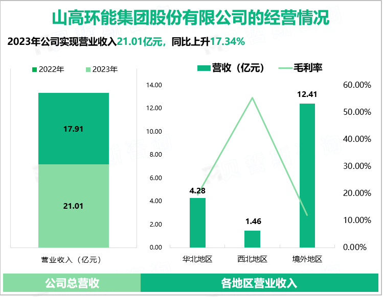 山高环能集团股份有限公司的经营情况