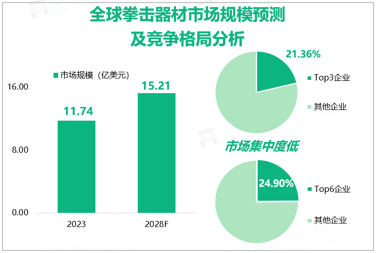 全球拳击器材市场规模预测及竞争格局分析