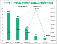 2024年1-10月阳江市外贸进出口值为214.8亿元，比去年同期增长19.7%