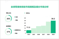 2024年零液体排放行业现状：能源和电力为主要应用领域，占比达37%

